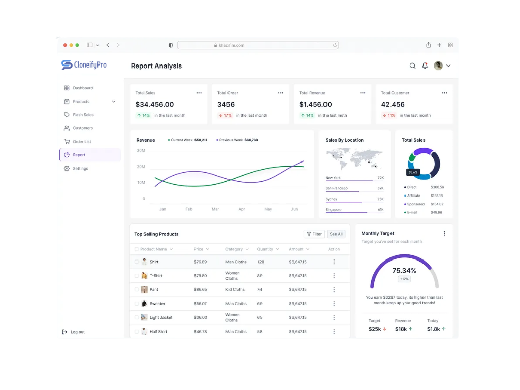 Vendor Panel Features