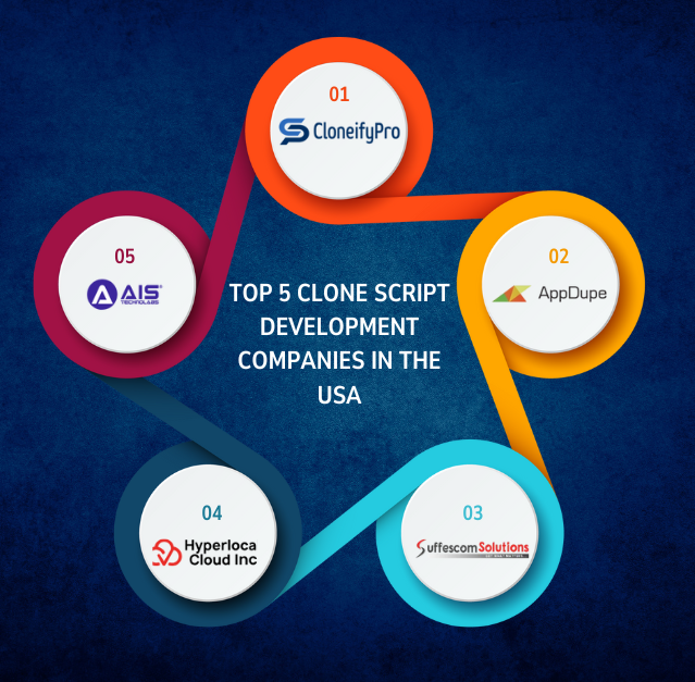 Top 10 Readymade Clone Script Providers in the USA for Startups Top 10 Readymade Clone Script Providers in the USA for Startups